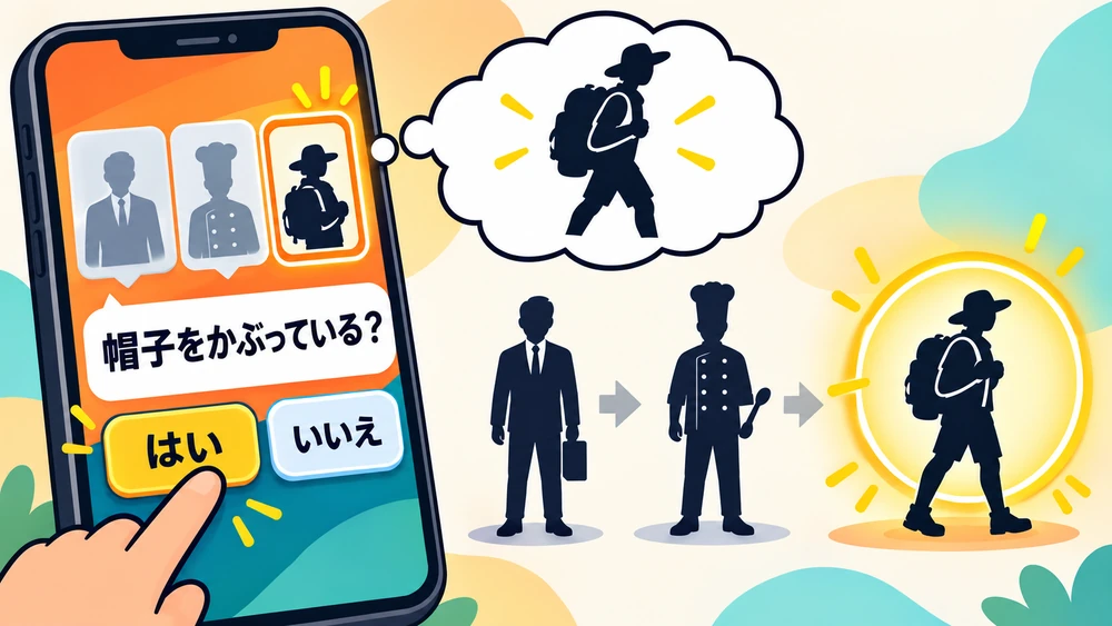スマホで質問に答え、思い浮かべた人物を候補から絞り込む当てっこゲーム