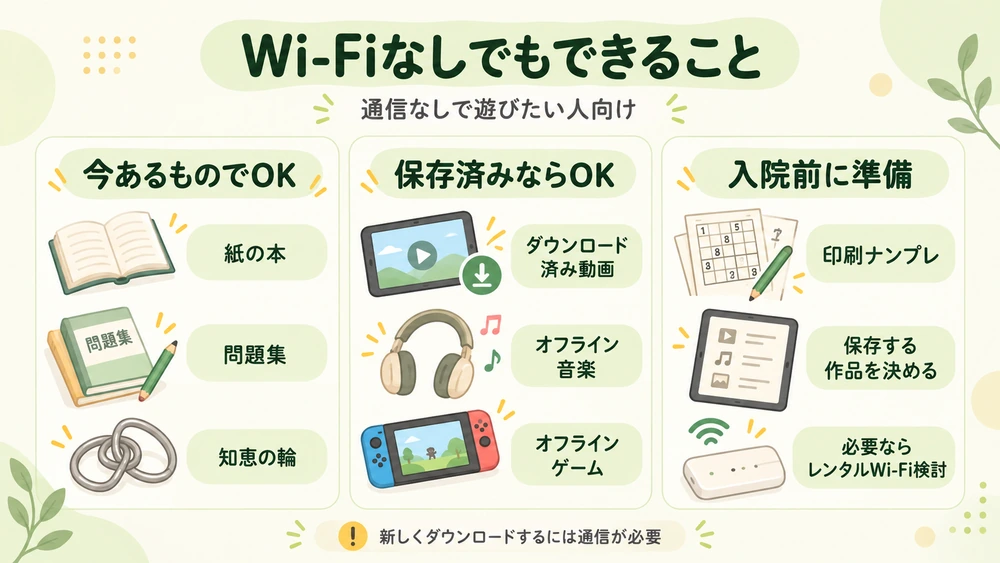 Wi-Fiなしの入院中に楽しむ方法。紙の本・問題集など手元にあるもの、保存済みの動画や音楽、入院前に準備できる遊びを整理した図