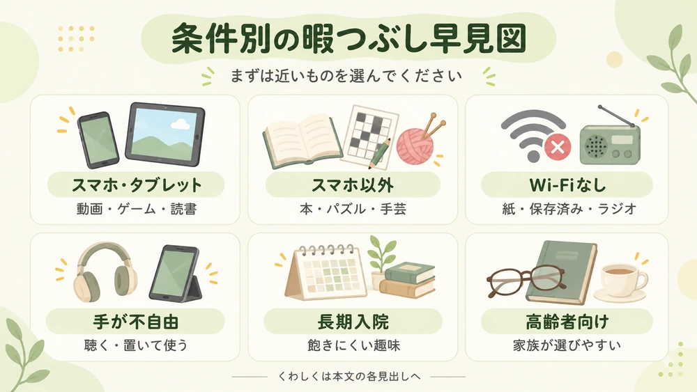 入院中の暇つぶしをスマホ・スマホ以外・Wi-Fiなし・手が不自由・長期入院・高齢者向けの6条件で探せる早見図